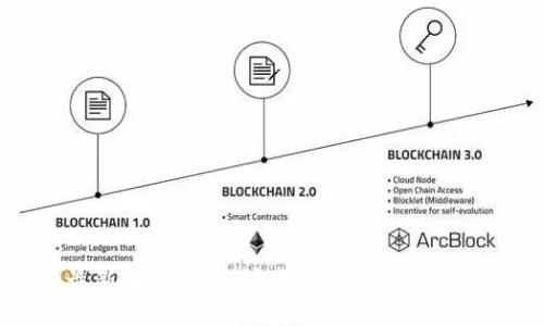 Pi币最新消息：全球快速发展的新型数字货币