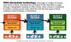 乌克兰正式接受比特币和其他加密货币——将加