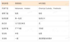 加密货币在线教学：以比特币为例，全面掌握加