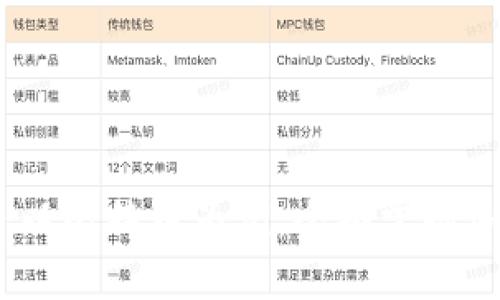 加密货币在线教学：以比特币为例，全面掌握加密货币投资的知识