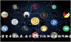 加密货币淘汰类：为什么它们逐渐被市场所抛弃