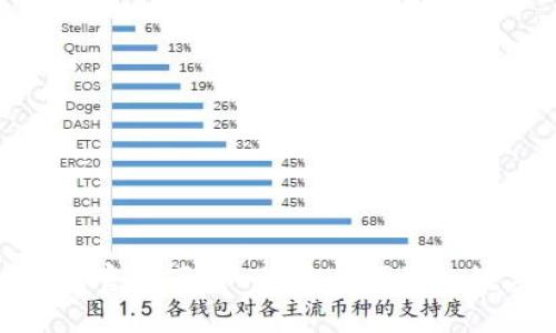 imtoken钱包官网下载-最安全便捷的数字货币钱包