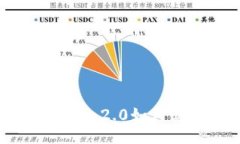 imtoken2.0如何充值？
