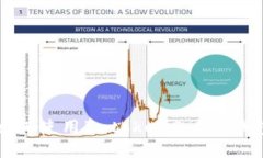 如何使用imtoken2.0冷钱包