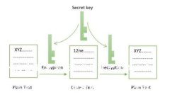 件：更安全、更方便的数字资产管理工具imToken