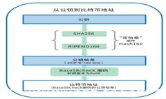 了解TokenString的价格、用途和市场前景