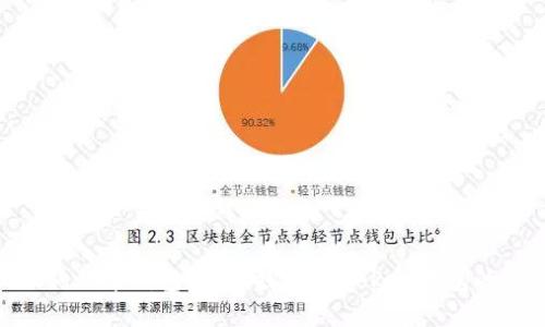 imToken不提供狗狗币钱包？深入探索imToken钱包的适用范围和优势