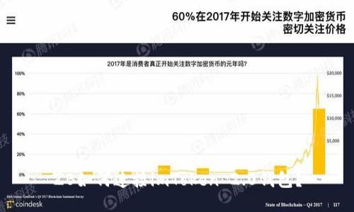 ZB如何连接imToken 2.0钱包？