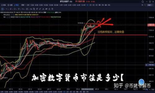 加密数字货币市值是多少？