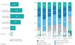 加密货币前景展望图表：UK版