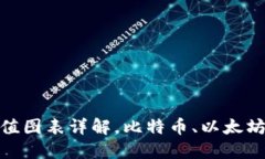 加密货币市值图表详解，比特币、以太坊等最新