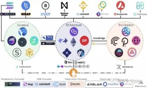 人人发行加密货币，如何影响全球经济? 