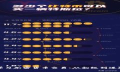 学习加密货币交易：从初级到进阶