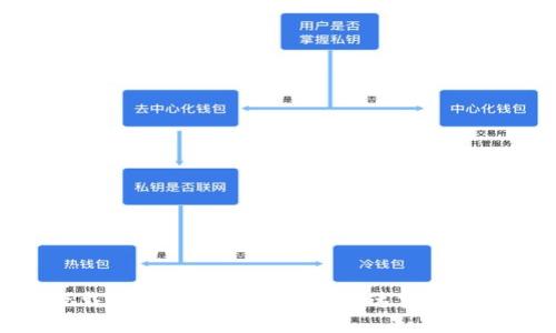 如何下载tp钱包app安卓版，快速实现便捷支付