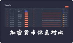 加密货币体系对比