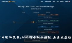 加密货币进化流程：从比特币到区块链，未来发