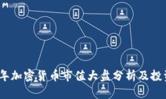 2019年加密货币市值大盘分析及投资建议
