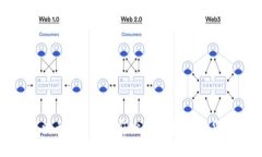 全球范围内加密货币愈发流行，各国政府纷纷推