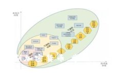 了解罗斯戴维斯加密货币，掌握最新加密货币趋