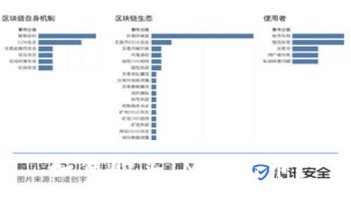 如何购买IM钱包币？