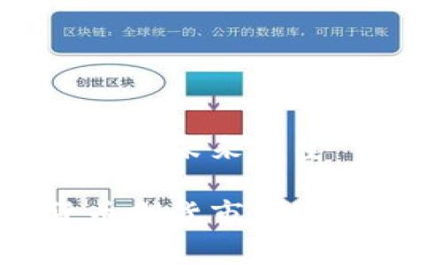 市场趋势分析和未来展望
香港加密货币期货市场分析及未来展望