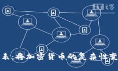 加密货币缩表：将加密货币的复杂性变得简单易