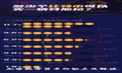 加密数字货币的缺点及解读