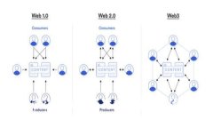 加密货币监管征税：如何面对数字货币时代的税