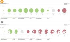 加密货币赚币玩法，让你轻松实现财富自由！