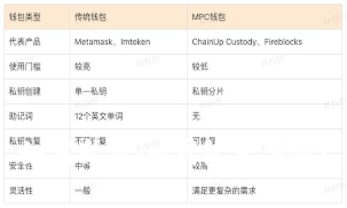 如何升级im钱包苹果版？