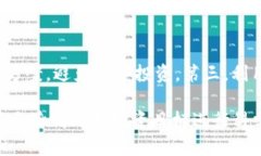 区块链加密货币项目的重要性及投资价值分析区