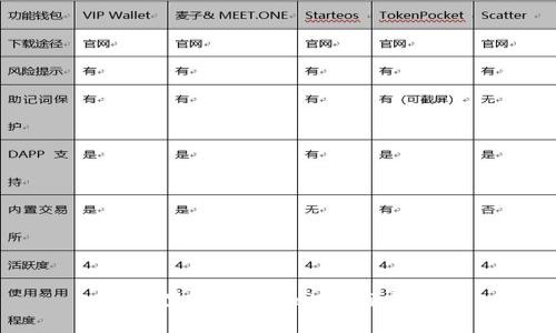 在哪里购买imToken硬钱包?