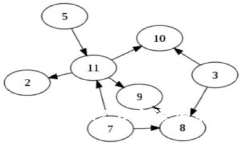如何在imToken2.0中添加并管理LTC