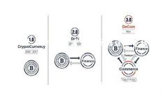 探索加密货币合约交易技术加密货币、合约交易