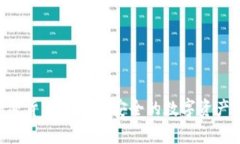 Cysec加密货币——更安全的数字资产存储方式