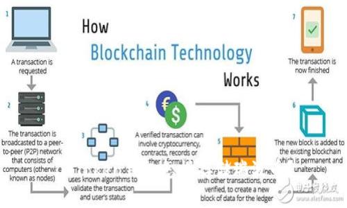 imToken钱包怎样存储瑞波币?