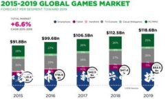 Near加密货币: 一种新兴的区块链技术