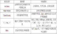 12点加密货币：新一代数字经济新趋势