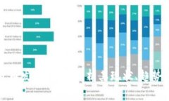 加密数字货币发展，深入剖析其现状、趋势及关