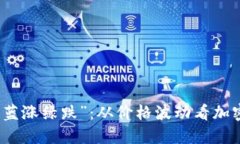 解读加密货币“蓝涨绿跌”：从价格波动看加密