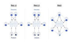 意大利加密货币平台：为什么越来越受欢迎
