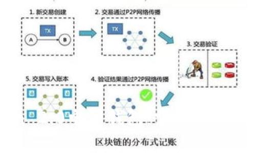 imToken 2.0电子钱包:掌握您的数字资产