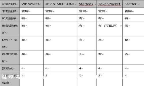 im2.0转账矿工手续费不给可以吗?如何避免手续费过高?