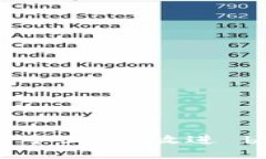 思考一个且的，放进 biaoti