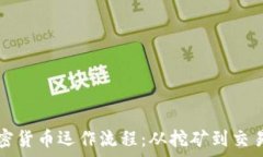  全面解析加密货币运作流程：从挖矿到交易的全