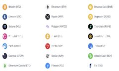   了解典型加密货币及其影响力/  关键词 guanjia