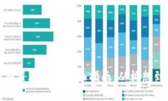 加密数字货币项目建设的全面指南：从构想到实