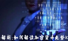 深入解析：如何解读加密货币走势K线图