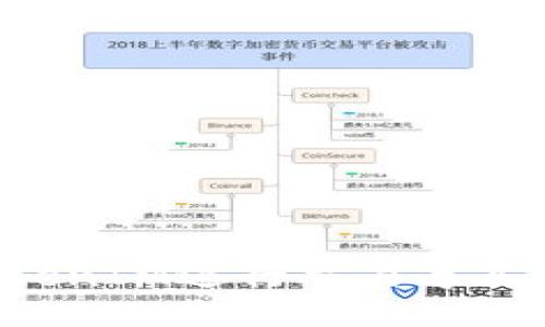 如何通过TokenIM进行交易导入：一步步指南