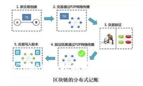 如何将Tokenim数据安全备份到IPFS